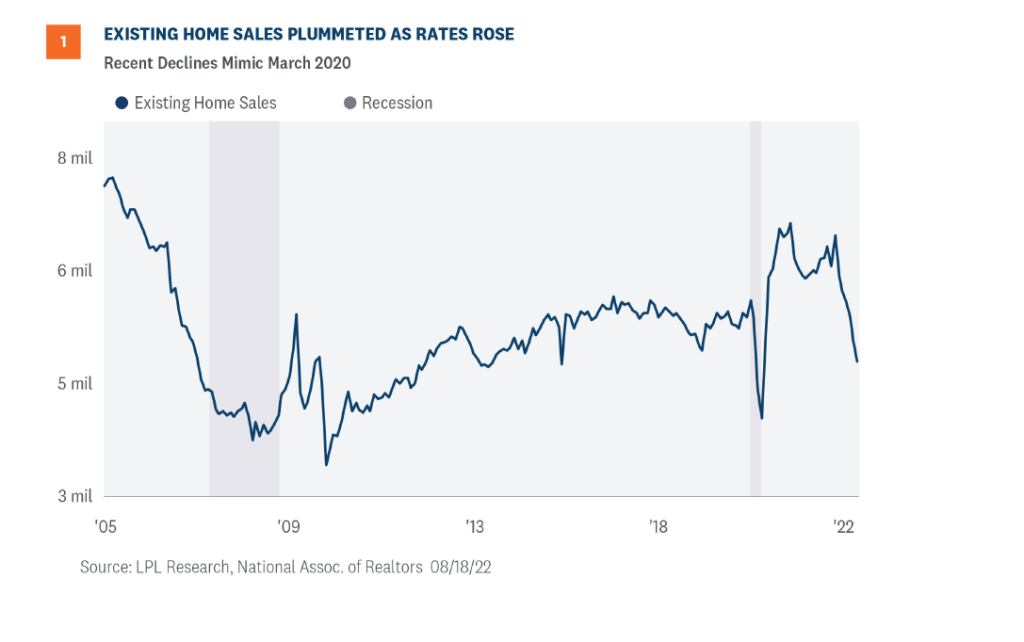 Where Will Housing Go From Here? SJK Wealth Management