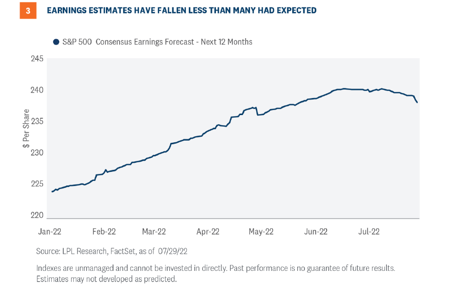 What A Week SJK Wealth Management