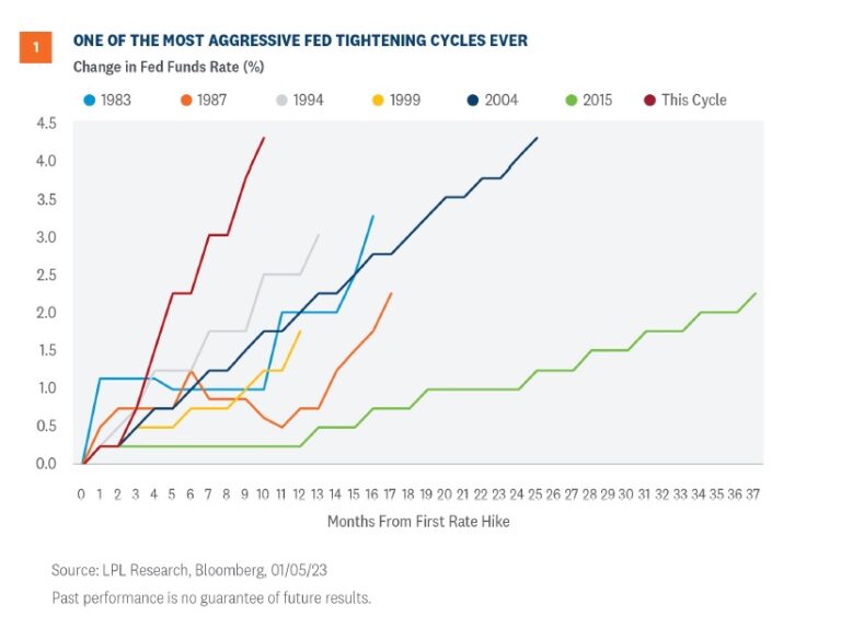 Lessons Learning In 2022 SJK Wealth Management